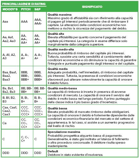 Cos'è il Rating Aziendale!