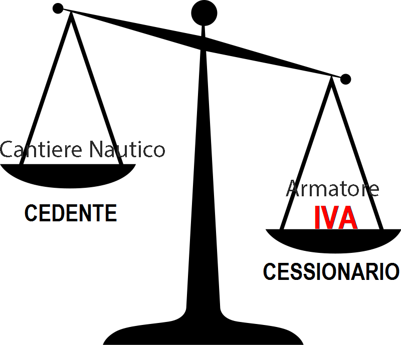 Operazioni nei porti e applicazione dell’imposta IVA