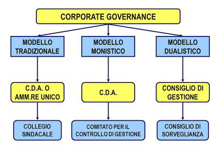 Nomina organo di controllo e revisore legale nelle Srl