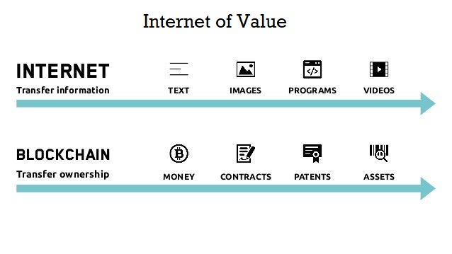 il ruolo strategico dell’IoV nella Blockchain